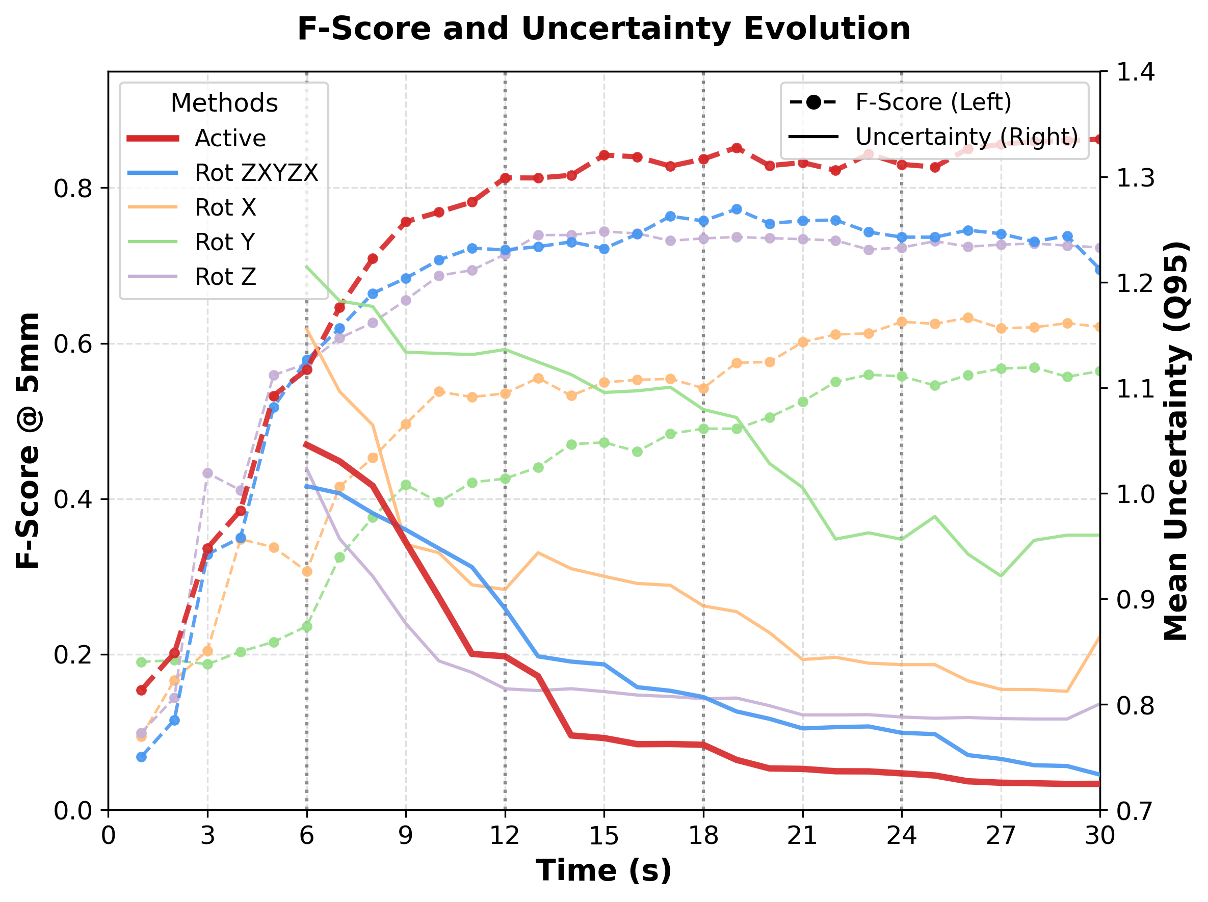 q95 uncertainty curves
